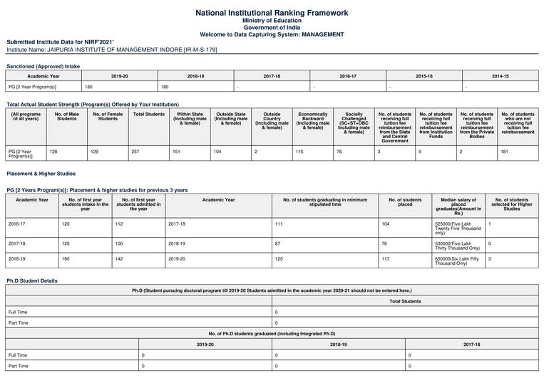 JAIPURIA INSTITUTE OF MANAGEMENT INDORE 2021-NIRF RANKING 2021