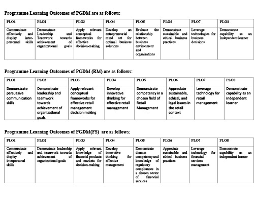 PO-of-all-programs-Batch-2019-21