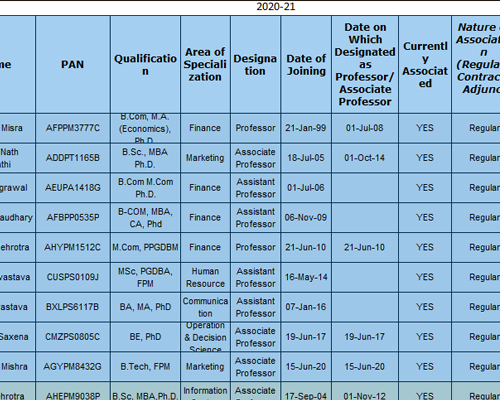 Department-Faculty-List-Jaipuria-Lucknow