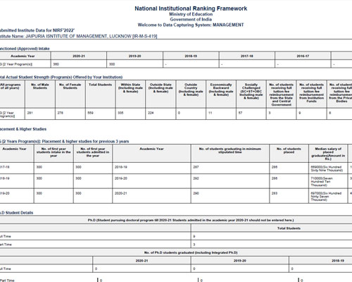 NIRF-2022