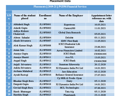 Placement-Data-PGDM(FS)