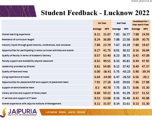 Student-Feedback-2022