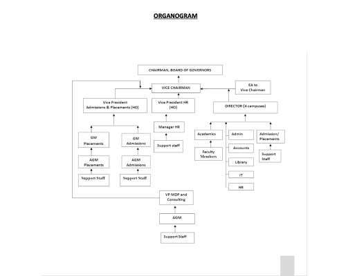 organogram